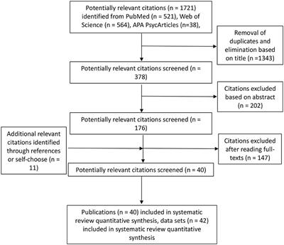 Frontiers Can Positive Affective Variables Mediate Intervention